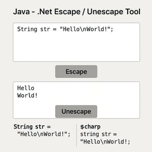 Java - .Net Escape / Unescape