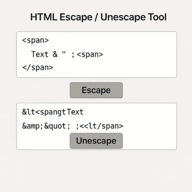 HTML Escape / Unescape