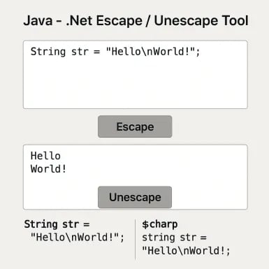 Java - .Net Escape / Unescape