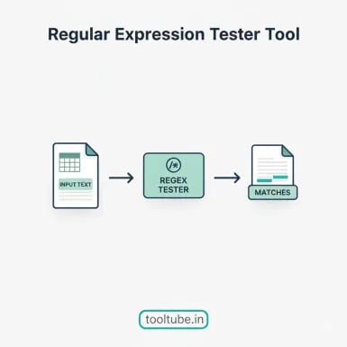 Regular Expression Tester