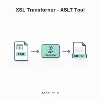 XSL Transformer - XSLT