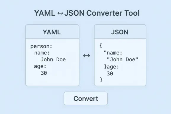 YAML ⇄ JSON Converter