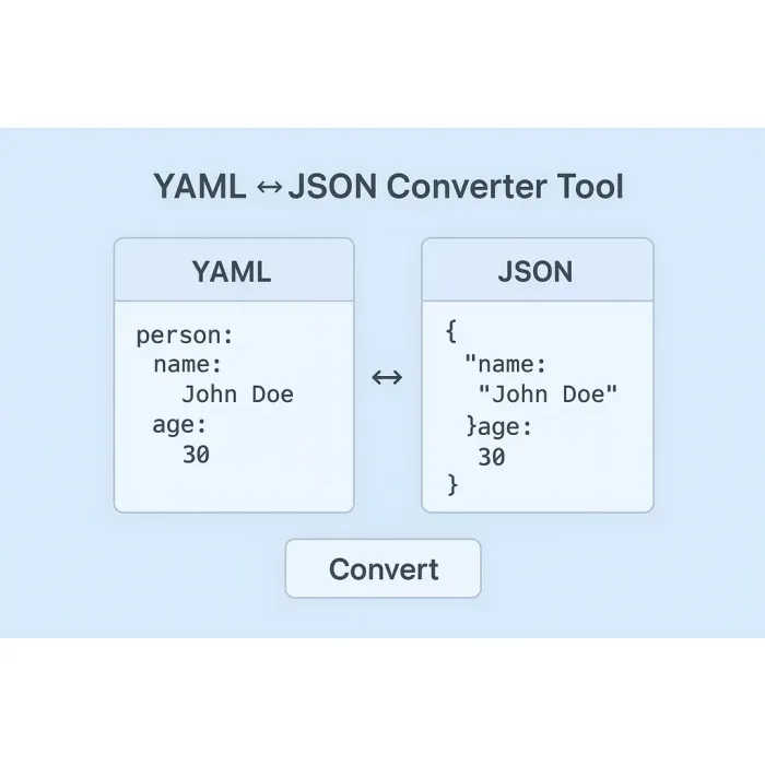 YAML ⇄ JSON Converter